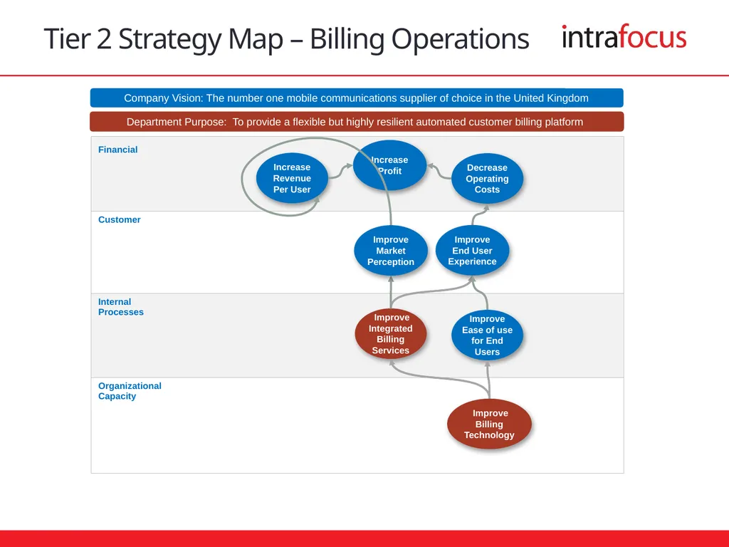 Cascading Strategic Objectives Sample Integrated - slide 8 of 8