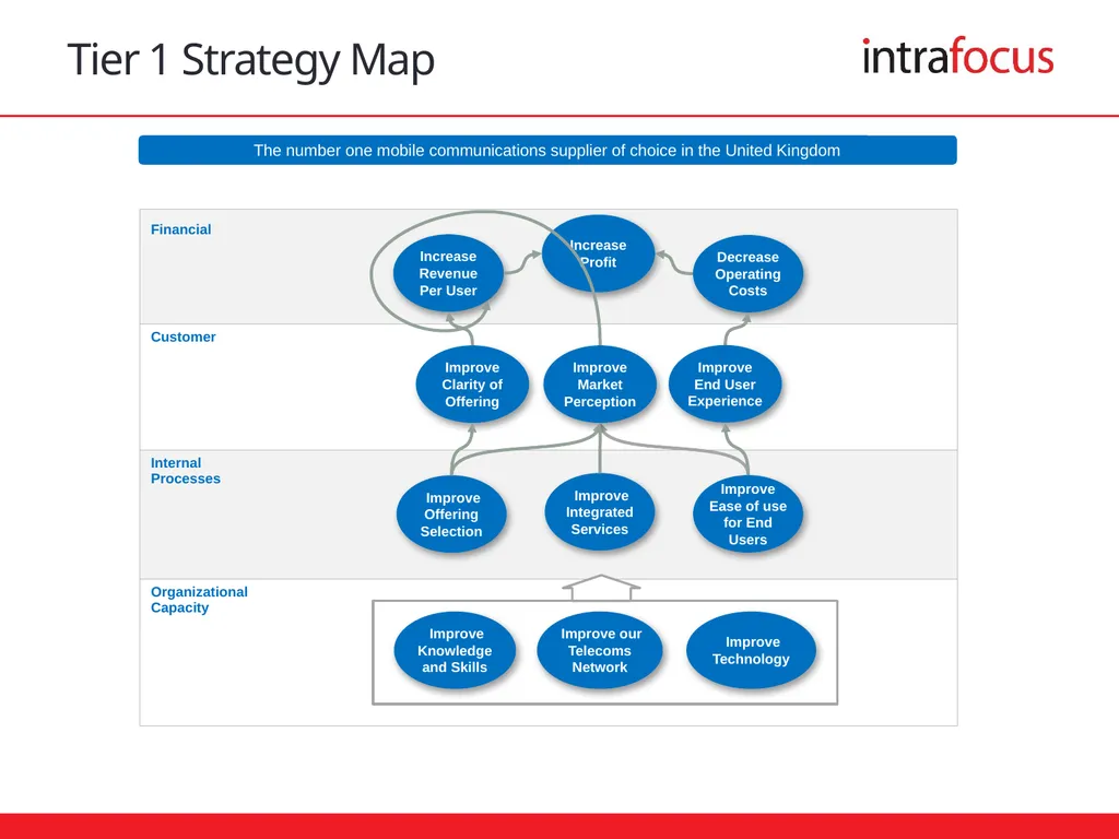 Cascading Strategic Objectives Sample Integrated - slide 3 of 8
