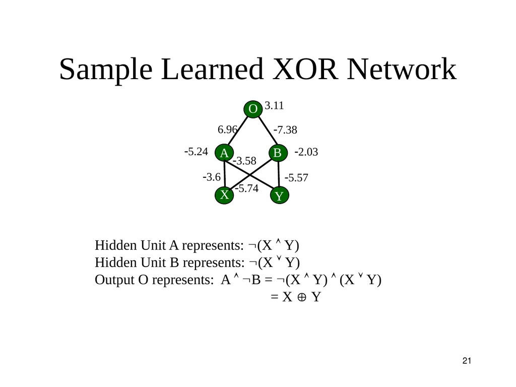 1 Neural Networks Chapter 18.7 Some material - slide 21 of 35