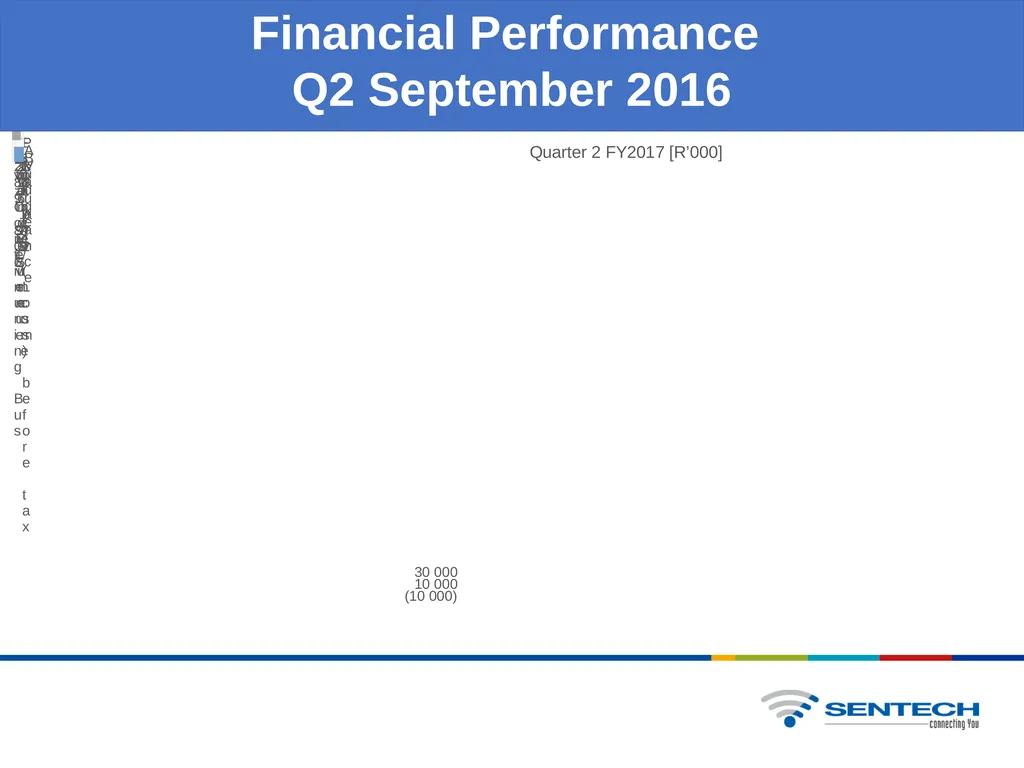 QUARTER 2 BUSINESS PERFORMANCE REPORT Overview of - slide 9 of 20