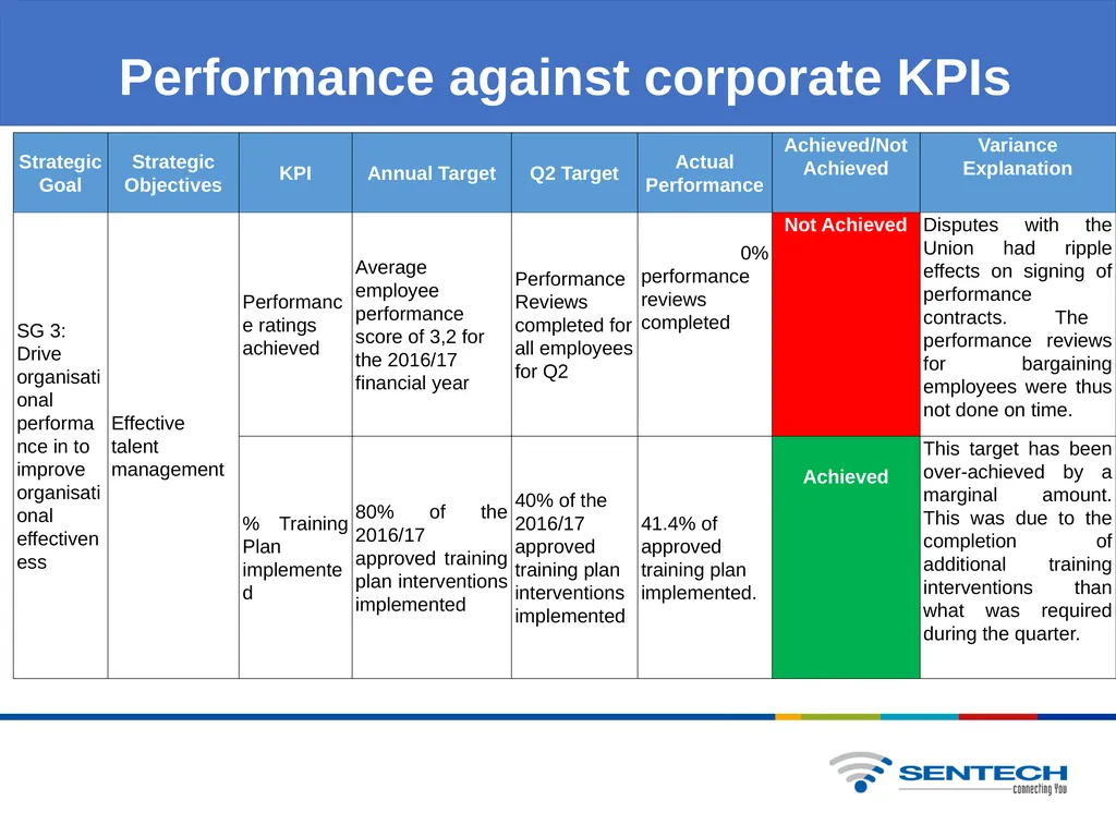QUARTER 2 BUSINESS PERFORMANCE REPORT Overview of - slide 5 of 20