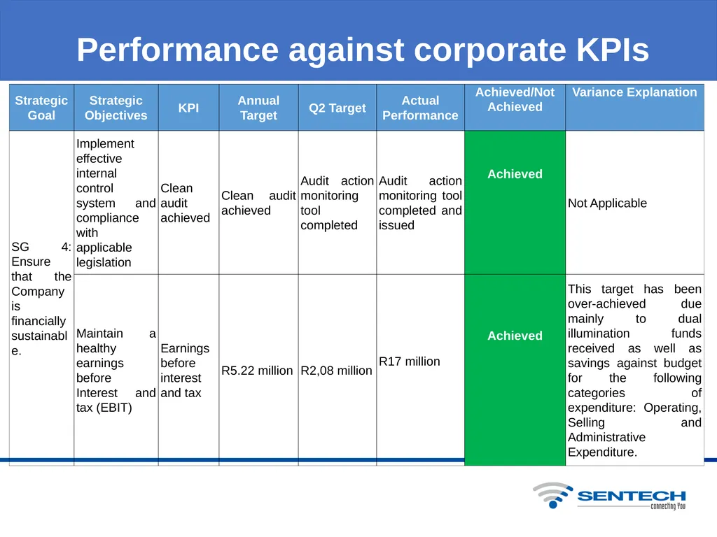QUARTER 2 BUSINESS PERFORMANCE REPORT Overview of - slide 7 of 20