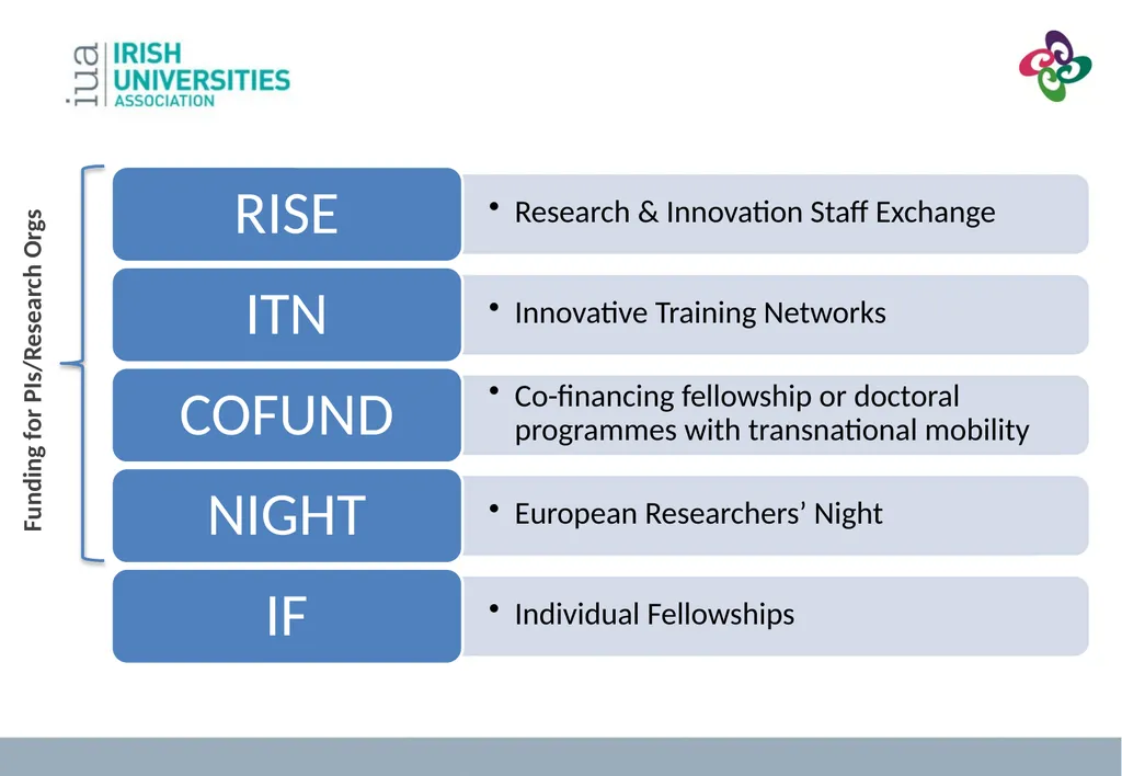 MSC Focus on Individual Fellowships Dr. Jennifer - slide 5 of 39