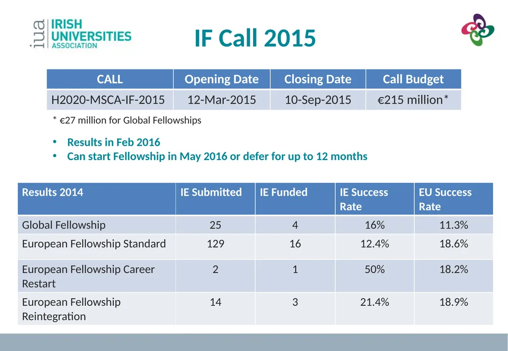 MSC Focus on Individual Fellowships Dr. Jennifer - slide 34 of 39