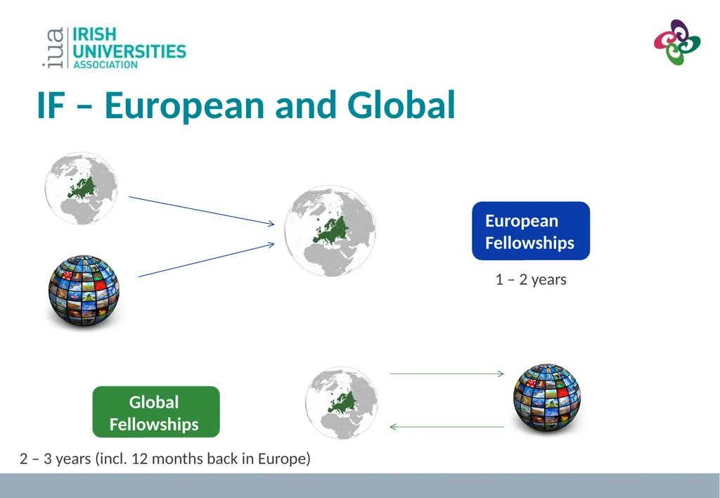 MSC Focus on Individual Fellowships Dr. Jennifer - slide 18 of 39