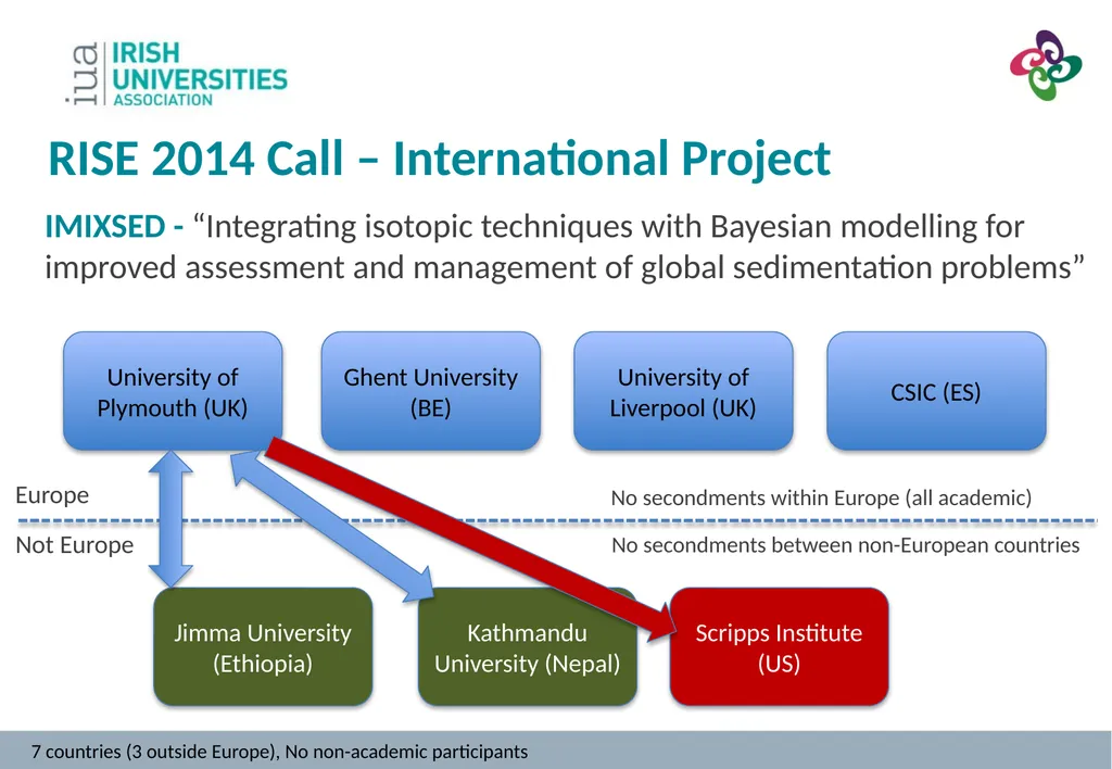 MSC Focus on Individual Fellowships Dr. Jennifer - slide 9 of 39