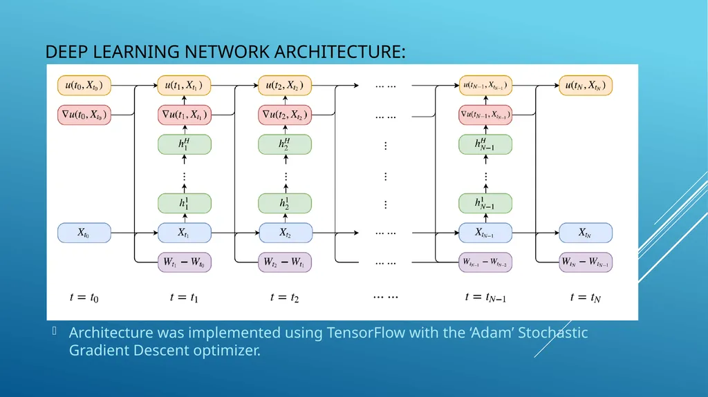Solving High-Dimensional Partial Differential - slide 19 of 22