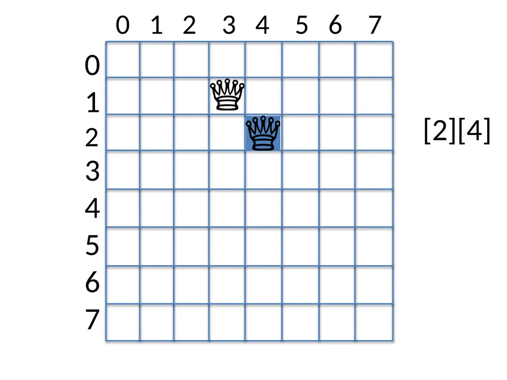 Sit-In Lab 1 Ob-CHESS-ion N-Queens Puzzle Checker - slide 21 of 28