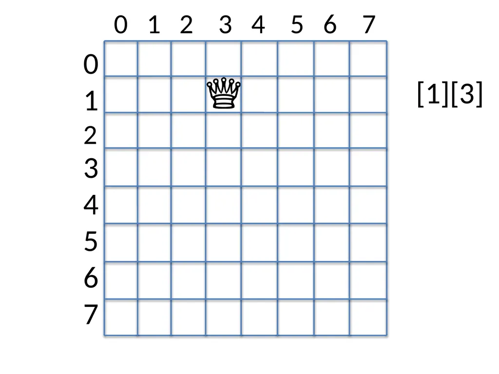 Sit-In Lab 1 Ob-CHESS-ion N-Queens Puzzle Checker - slide 24 of 28