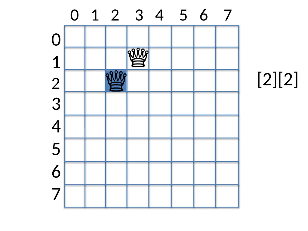 Sit-In Lab 1 Ob-CHESS-ion N-Queens Puzzle Checker - slide 25 of 28
