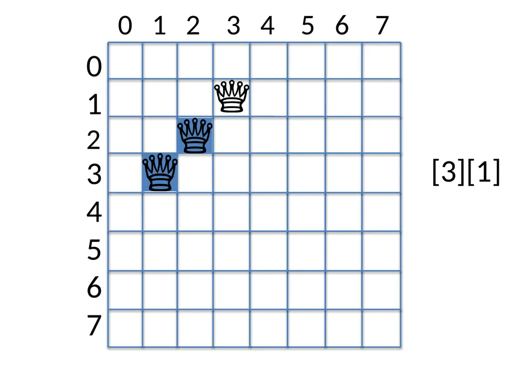 Sit-In Lab 1 Ob-CHESS-ion N-Queens Puzzle Checker - slide 26 of 28