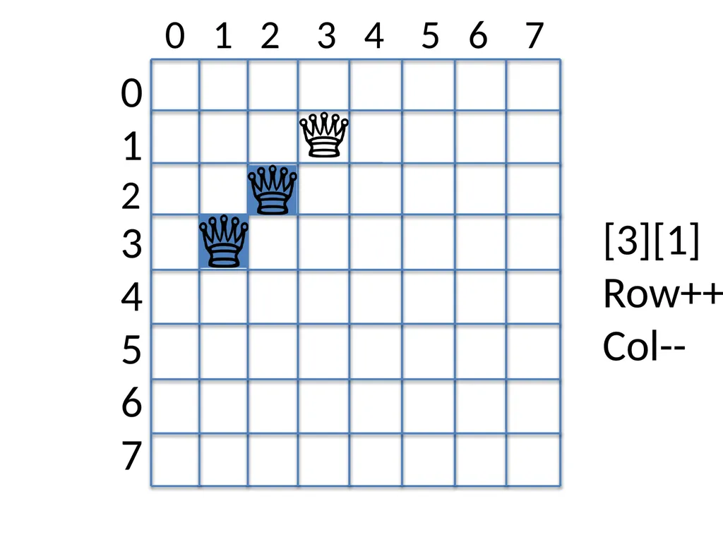 Sit-In Lab 1 Ob-CHESS-ion N-Queens Puzzle Checker - slide 27 of 28