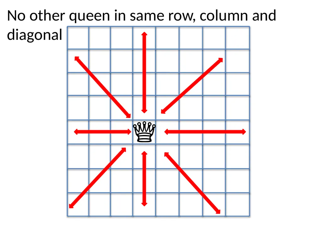 Sit-In Lab 1 Ob-CHESS-ion N-Queens Puzzle Checker - slide 6 of 28