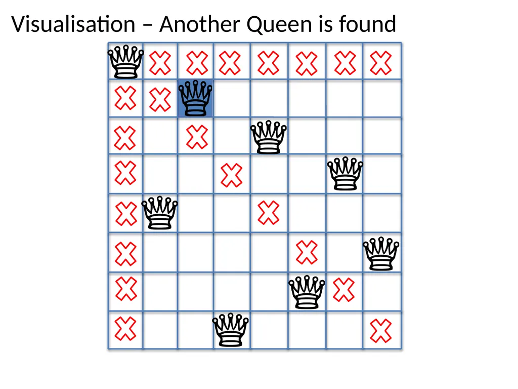 Sit-In Lab 1 Ob-CHESS-ion N-Queens Puzzle Checker - slide 12 of 28