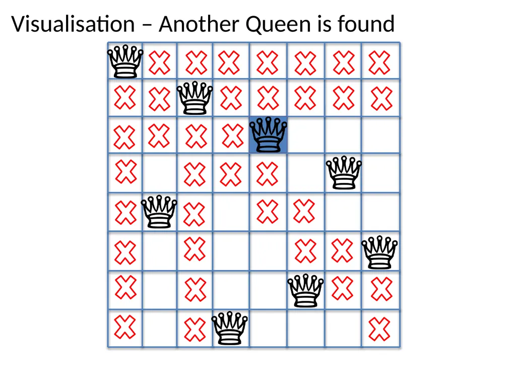 Sit-In Lab 1 Ob-CHESS-ion N-Queens Puzzle Checker - slide 15 of 28