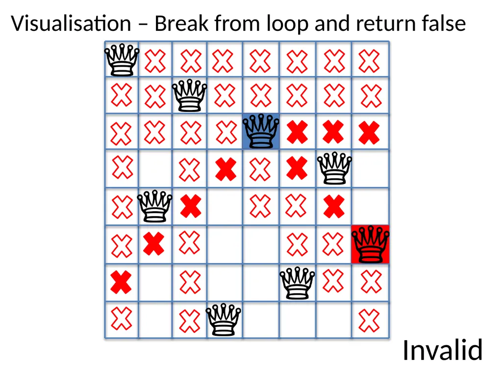 Sit-In Lab 1 Ob-CHESS-ion N-Queens Puzzle Checker - slide 17 of 28