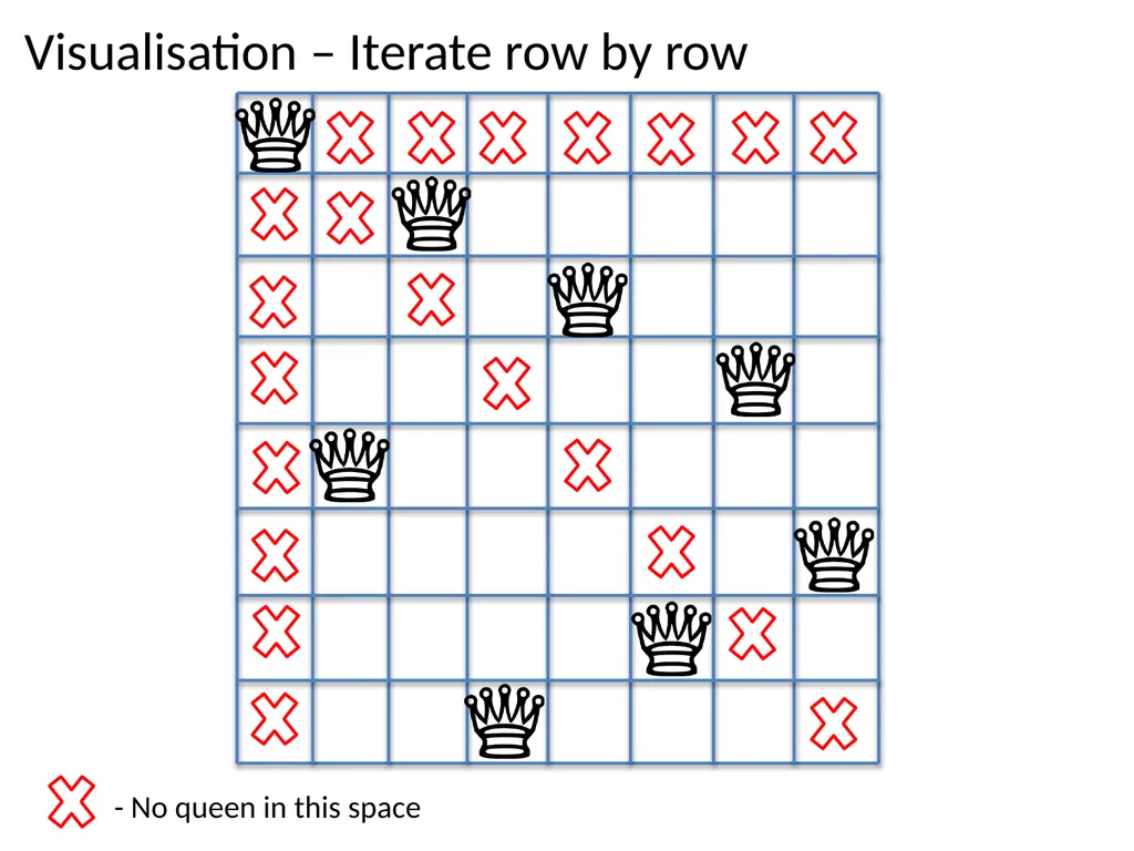 Sit-In Lab 1 Ob-CHESS-ion N-Queens Puzzle Checker - slide 11 of 28
