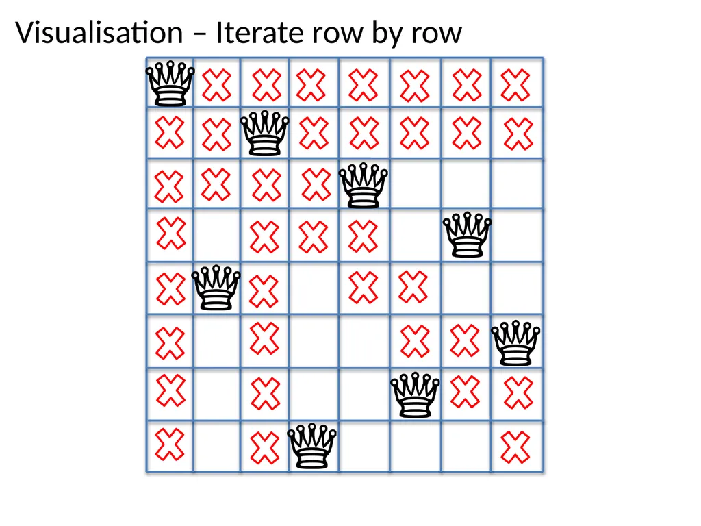 Sit-In Lab 1 Ob-CHESS-ion N-Queens Puzzle Checker - slide 14 of 28