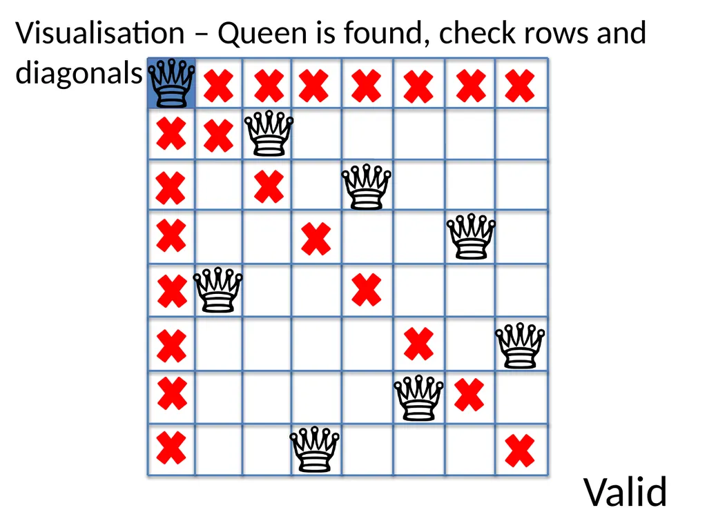 Sit-In Lab 1 Ob-CHESS-ion N-Queens Puzzle Checker - slide 10 of 28