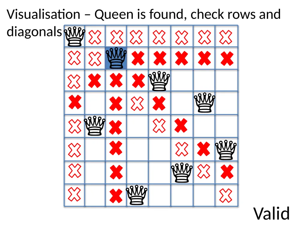 Sit-In Lab 1 Ob-CHESS-ion N-Queens Puzzle Checker - slide 13 of 28