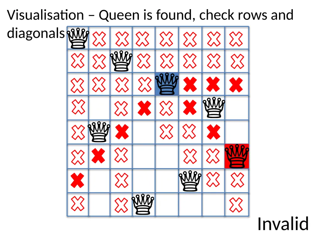 Sit-In Lab 1 Ob-CHESS-ion N-Queens Puzzle Checker - slide 16 of 28