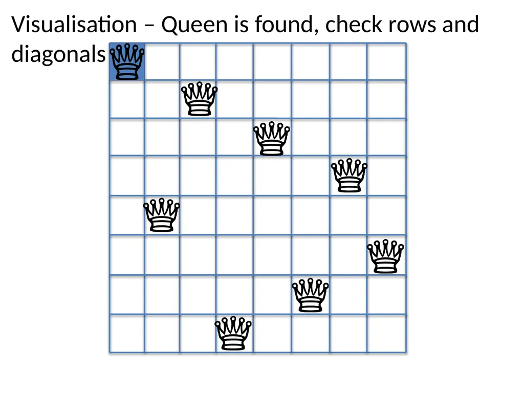 Sit-In Lab 1 Ob-CHESS-ion N-Queens Puzzle Checker - slide 9 of 28