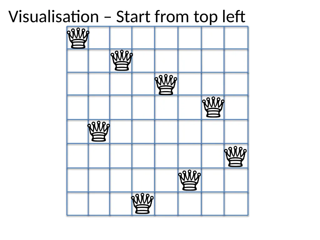 Sit-In Lab 1 Ob-CHESS-ion N-Queens Puzzle Checker - slide 8 of 28