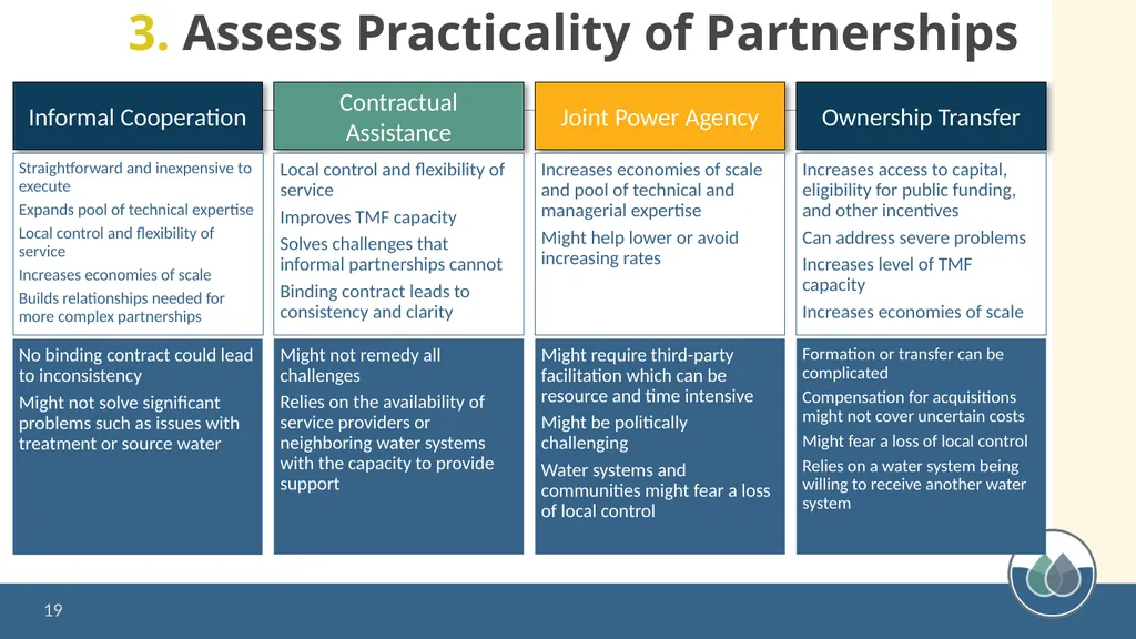 Water System Partnerships: Opportunities to Solve - slide 19 of 37
