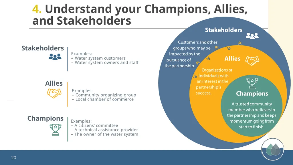 Water System Partnerships: Opportunities to Solve - slide 20 of 37