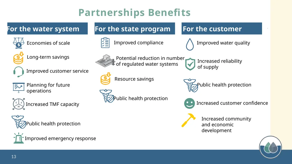 Water System Partnerships: Opportunities to Solve - slide 13 of 37