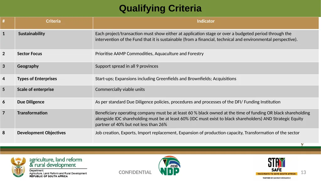 PROGRESS REGARDING THE IMPLEMENTATION OF THE - slide 13 of 23