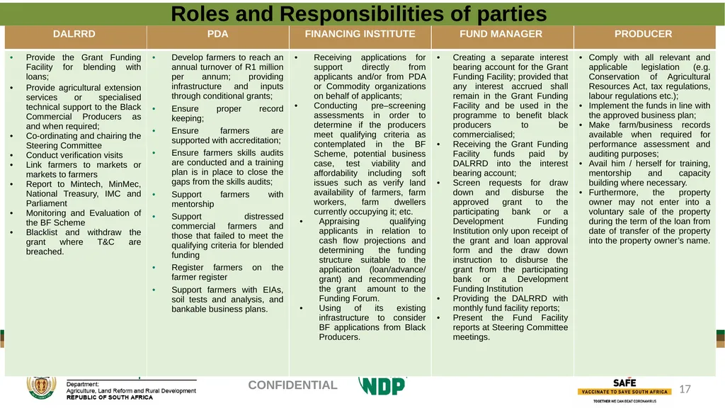 PROGRESS REGARDING THE IMPLEMENTATION OF THE - slide 17 of 23