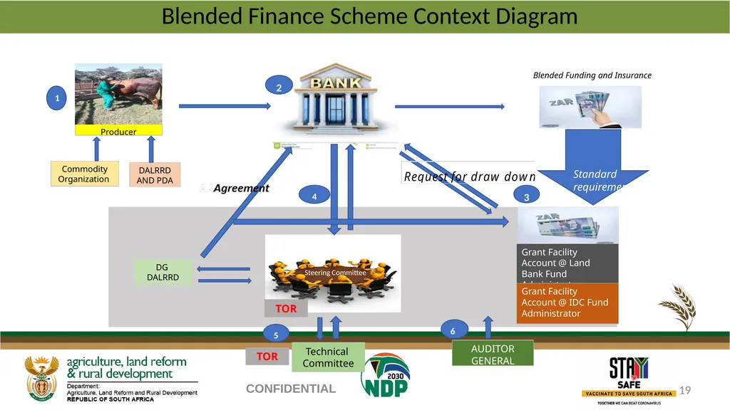PROGRESS REGARDING THE IMPLEMENTATION OF THE - slide 19 of 23