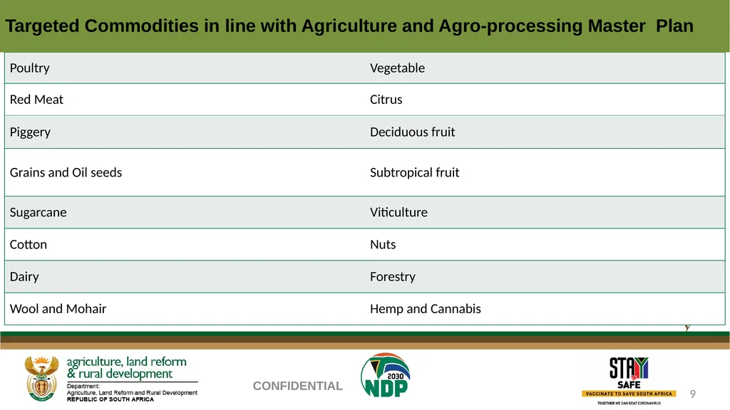 PROGRESS REGARDING THE IMPLEMENTATION OF THE - slide 9 of 23