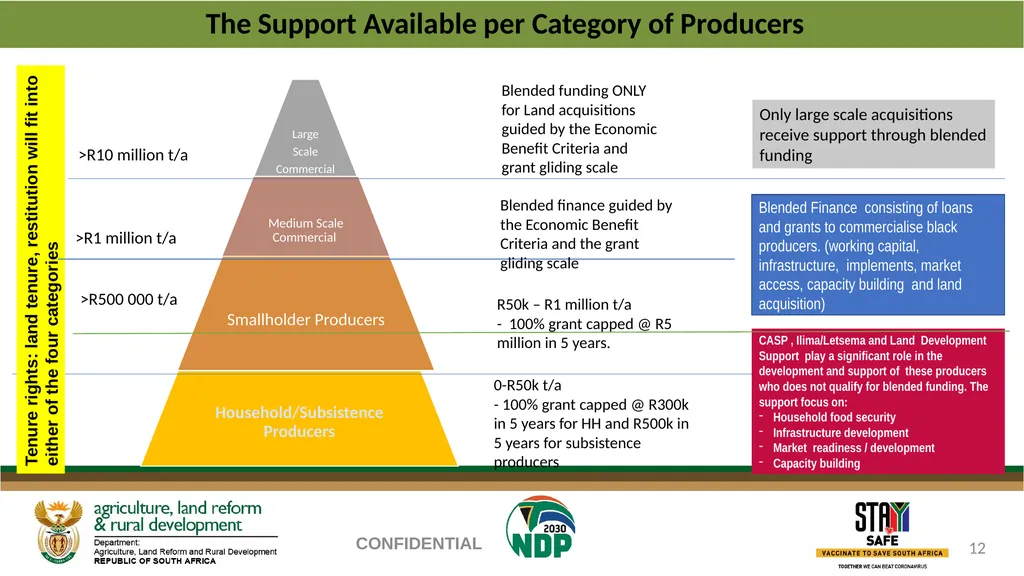 PROGRESS REGARDING THE IMPLEMENTATION OF THE - slide 12 of 23