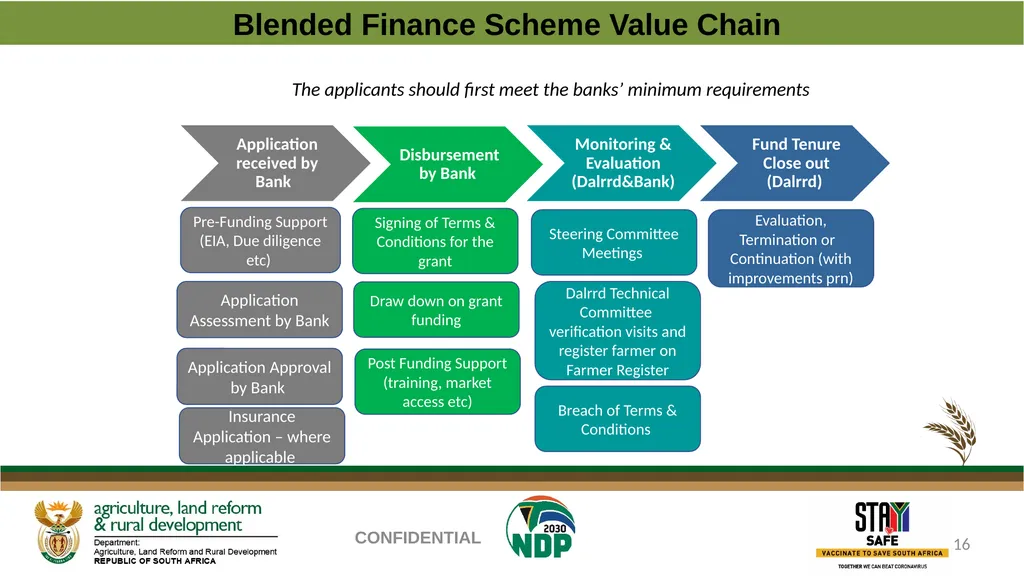 PROGRESS REGARDING THE IMPLEMENTATION OF THE - slide 16 of 23