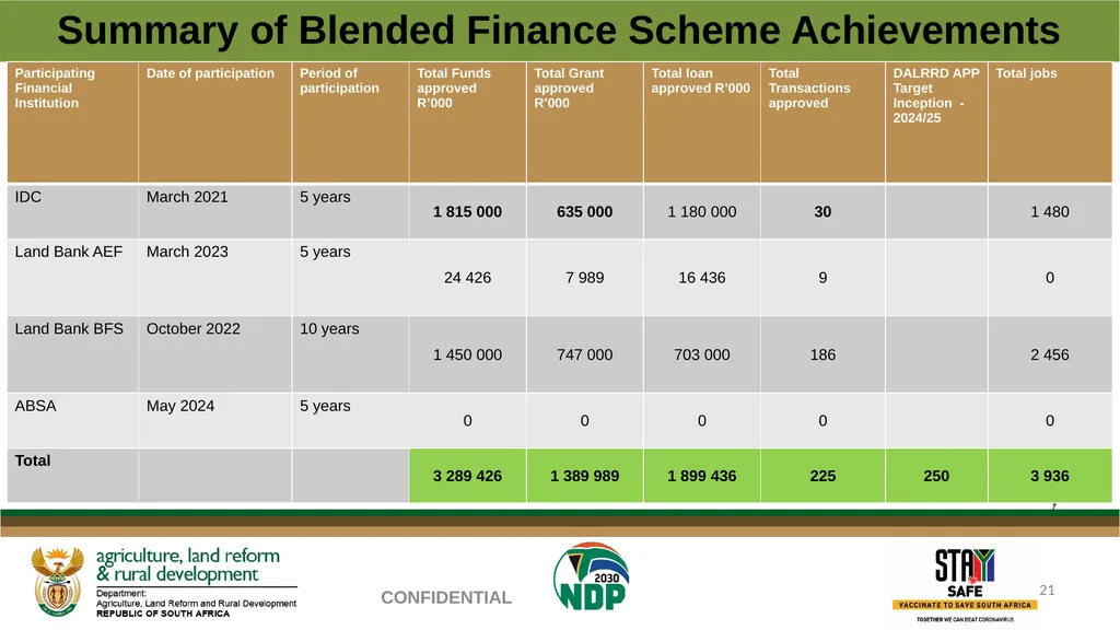 PROGRESS REGARDING THE IMPLEMENTATION OF THE - slide 21 of 23