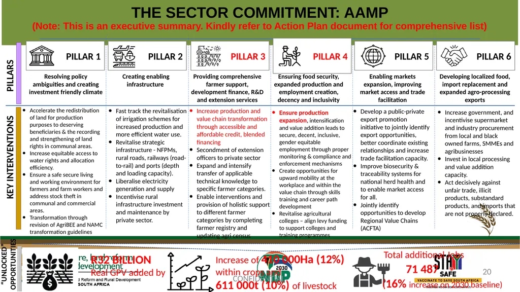 PROGRESS REGARDING THE IMPLEMENTATION OF THE - slide 20 of 23