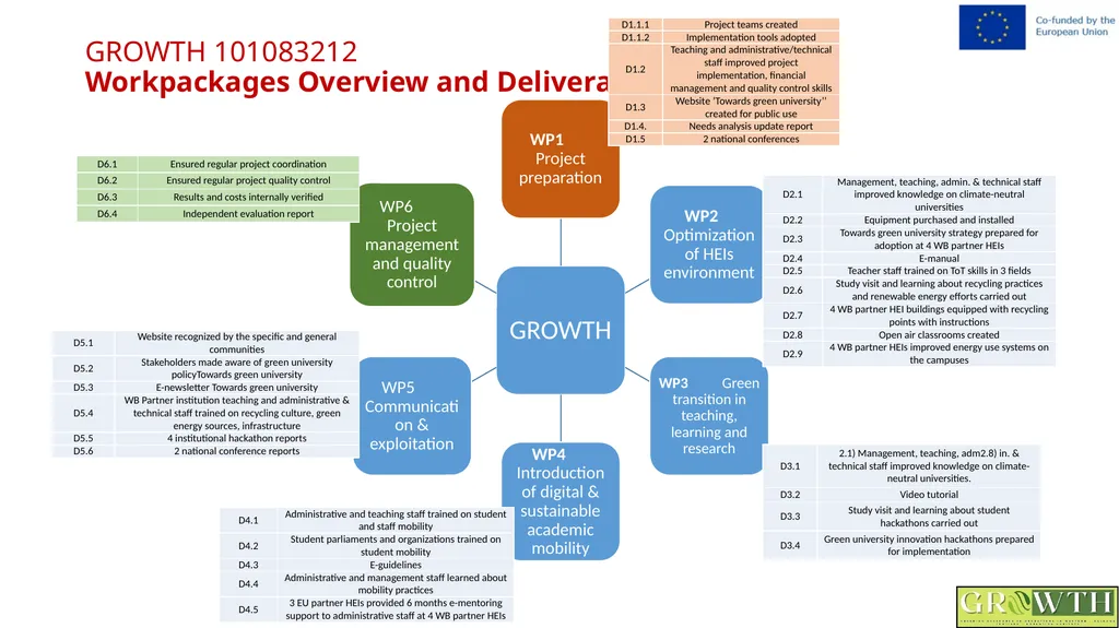 WP1 PROJECT PREPARATION Kick-off meeting 29-30 - slide 2 of 16
