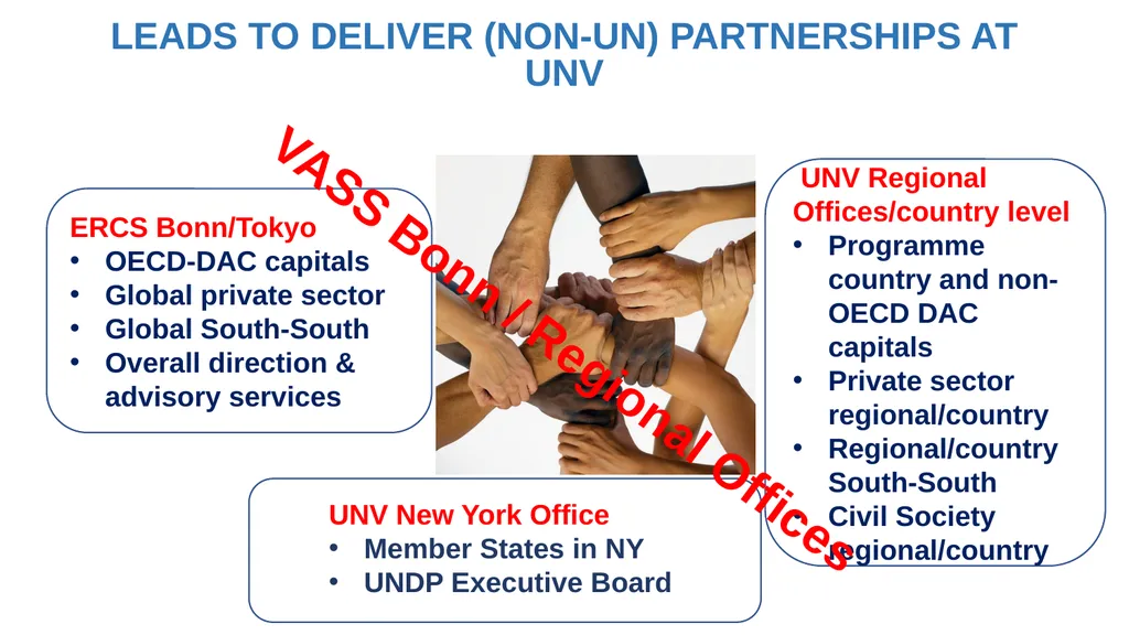 UNV Partnerships and RESOURCE MOBILIZATION - slide 8 of 18