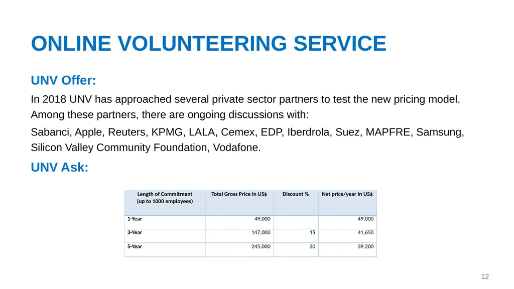 UNV Partnerships and RESOURCE MOBILIZATION - slide 12 of 18