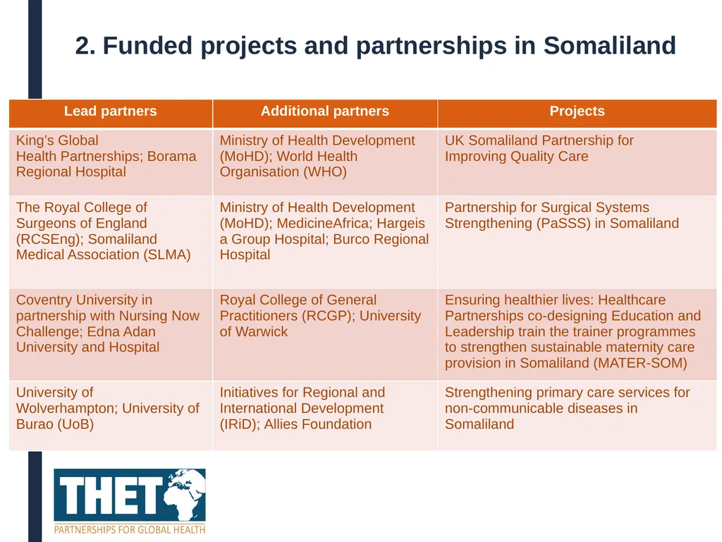 Webinar outline Programme aims, objectives and - slide 6 of 36
