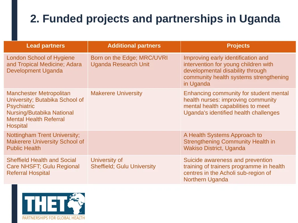 Webinar outline Programme aims, objectives and - slide 7 of 36