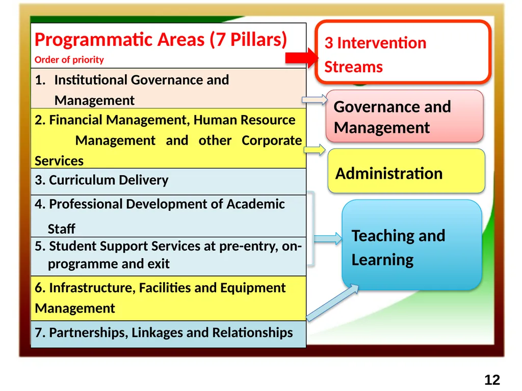 Technical and Vocational Education and Training - slide 7 of 18
