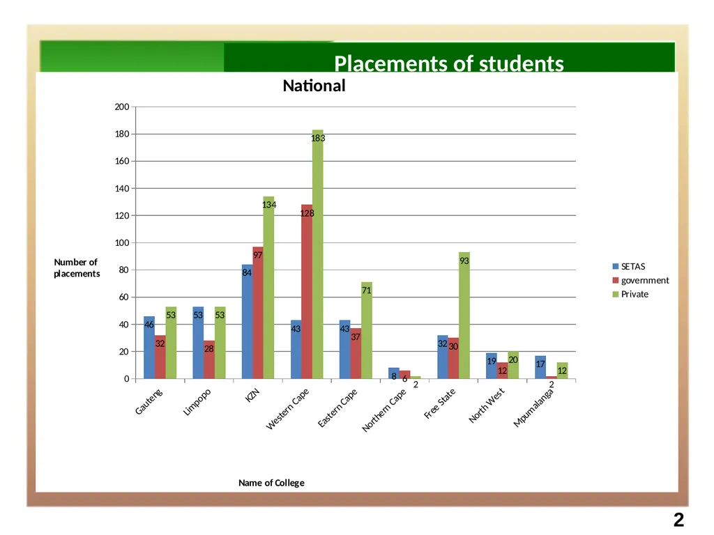 Technical and Vocational Education and Training - slide 18 of 18