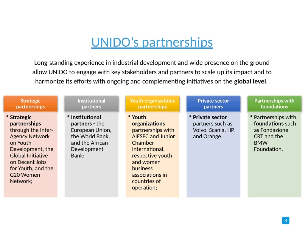 United Nations Industrial Development Organization - slide 8 of 8