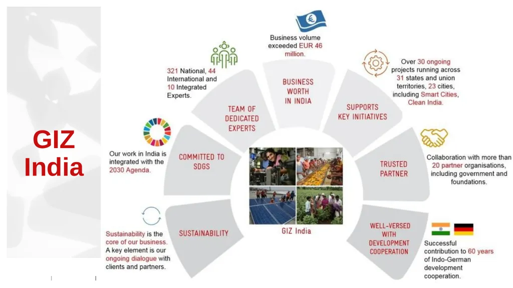 Indo-German Energy Programme (IGEN) Energy - slide 3 of 20