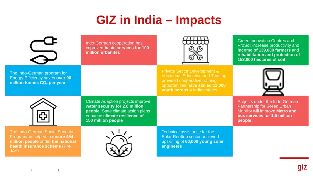 Indo-German Energy Programme (IGEN) Energy - slide 5 of 20