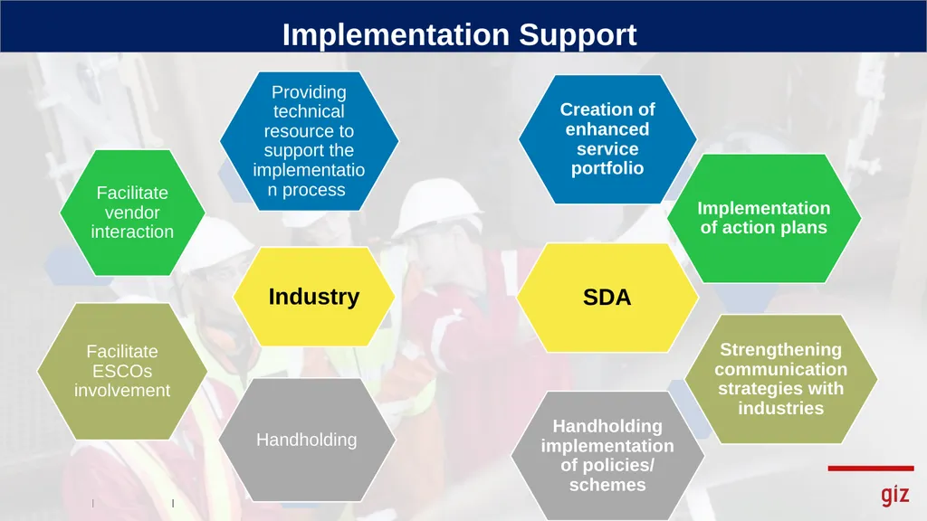 Indo-German Energy Programme (IGEN) Energy - slide 15 of 20