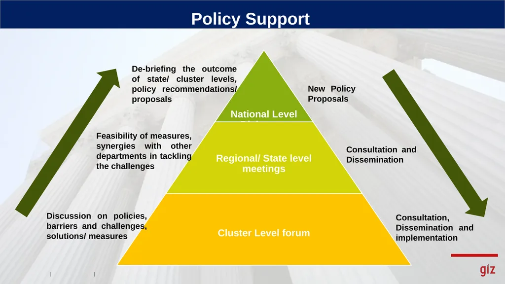 Indo-German Energy Programme (IGEN) Energy - slide 17 of 20